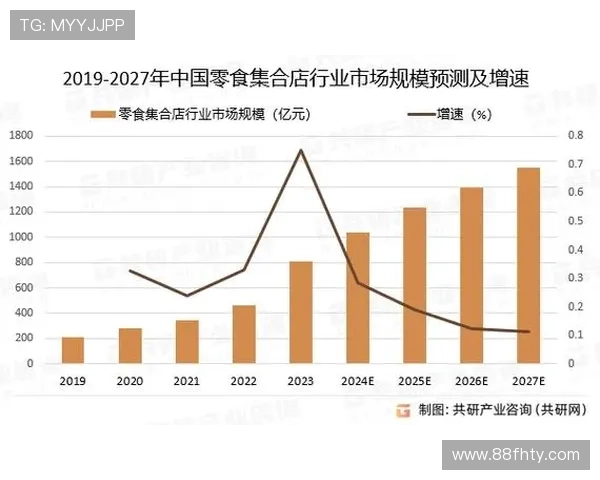 安信娱乐胖740005蔻：探索新兴娱乐趋势与市场潜力